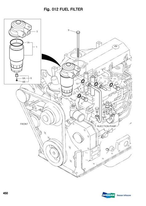 daewoo 450 skid steer|daewoo skid steer parts diagram.